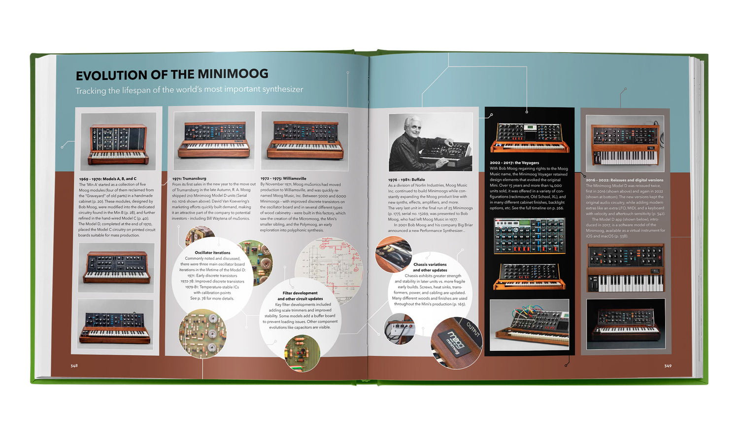 THE MINIMOOG BOOK